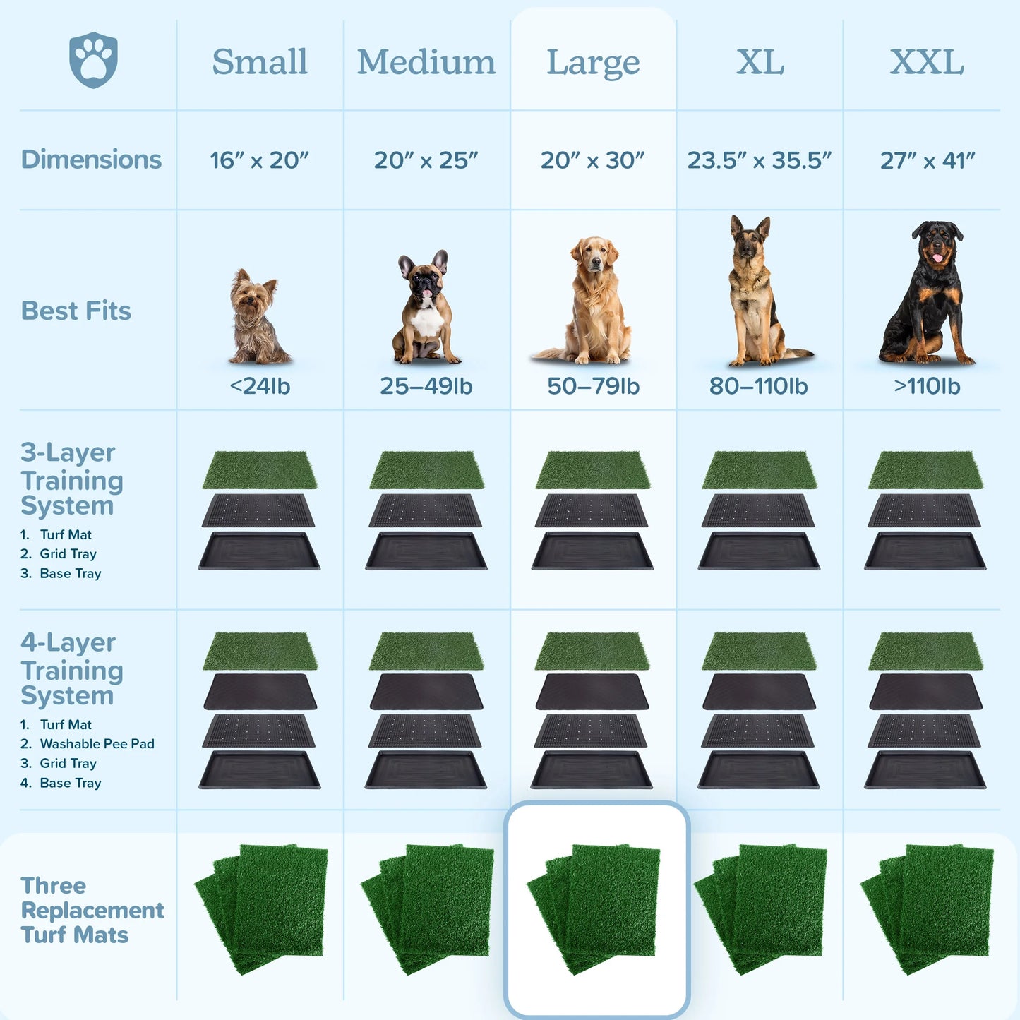 Set of 3 Replacement Turf Grass Pee Pads - Puppy Essentials