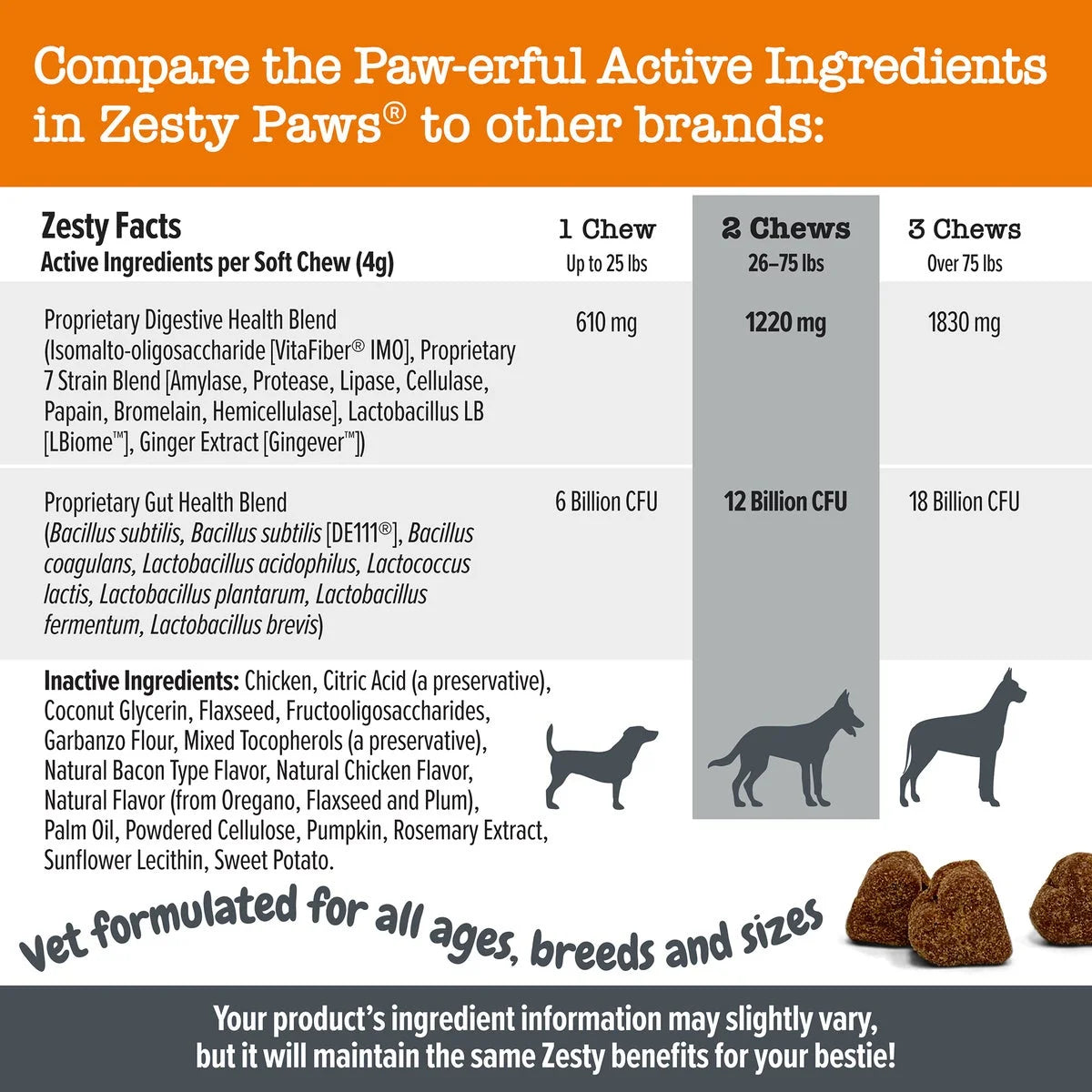 Vet Strength Pre, Post, & Probiotic Bites for Dogs, for Gut Health & Immune Support, Chicken Flavor, 90Ct