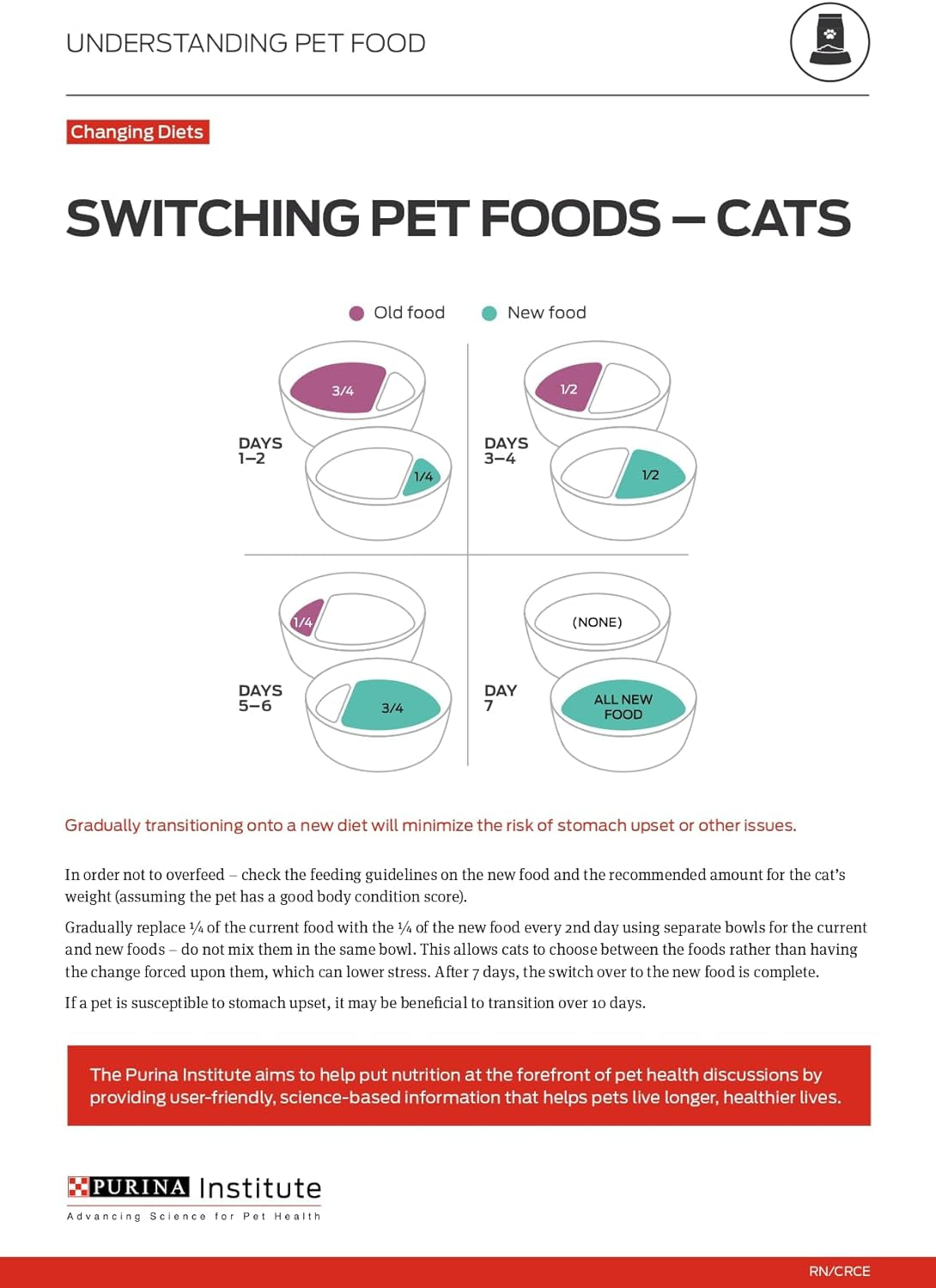 Allergen Reducing, Sensitive Skin & Stomach, High Protein Cat Food, LIVECLEAR Turkey and Oatmeal Formula - 5.5 Lb. Bag