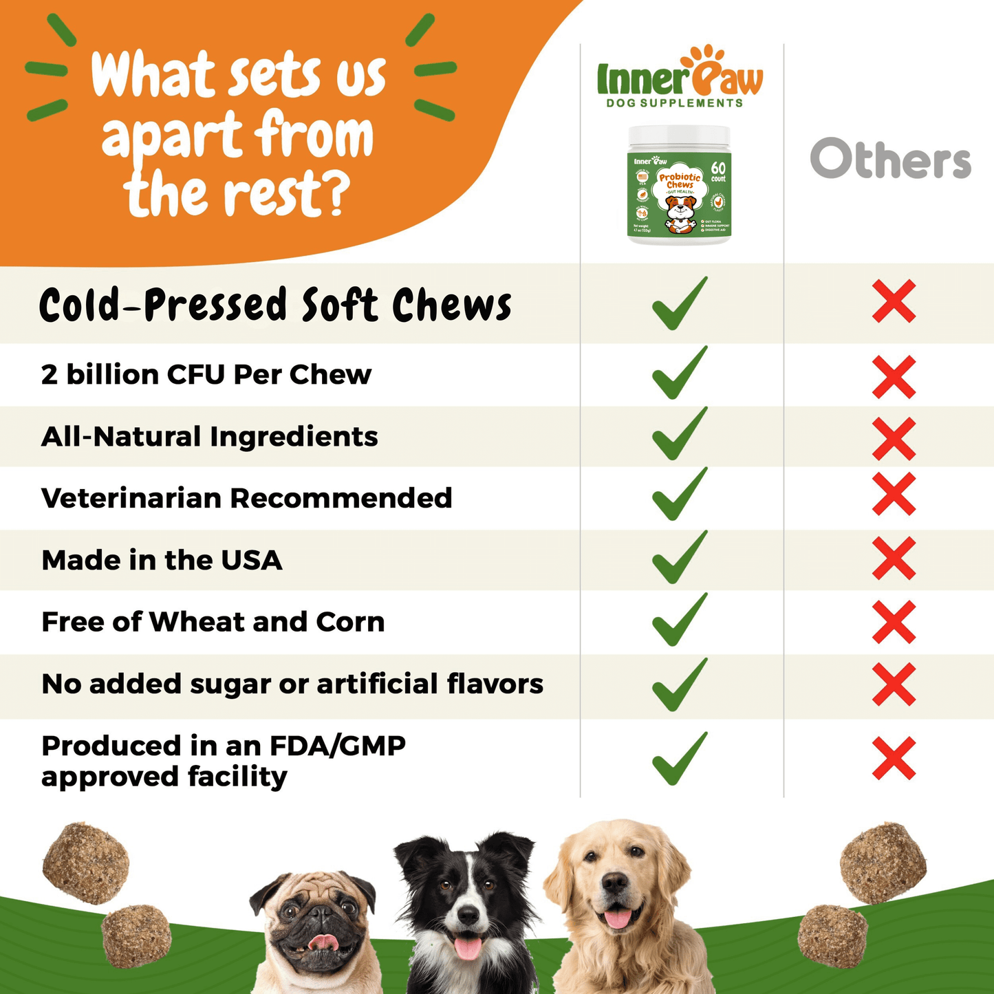 Probiotic Chews, Tasty Soft Chew Probiotics for Dogs, Chicken Flavor, 60 Count