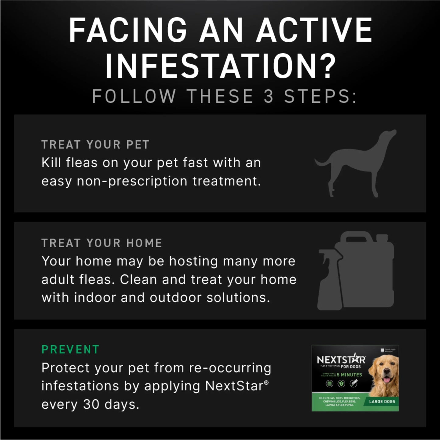 Flea & Tick Topical Prevention for Dogs 45-88 Lbs, 1-Month Supply
