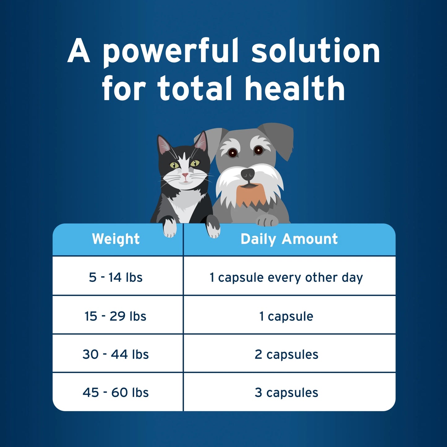 Cat & Small Dog Omega-3 Supplement, Free Form Blend, 60 Snip-Tip Capsules