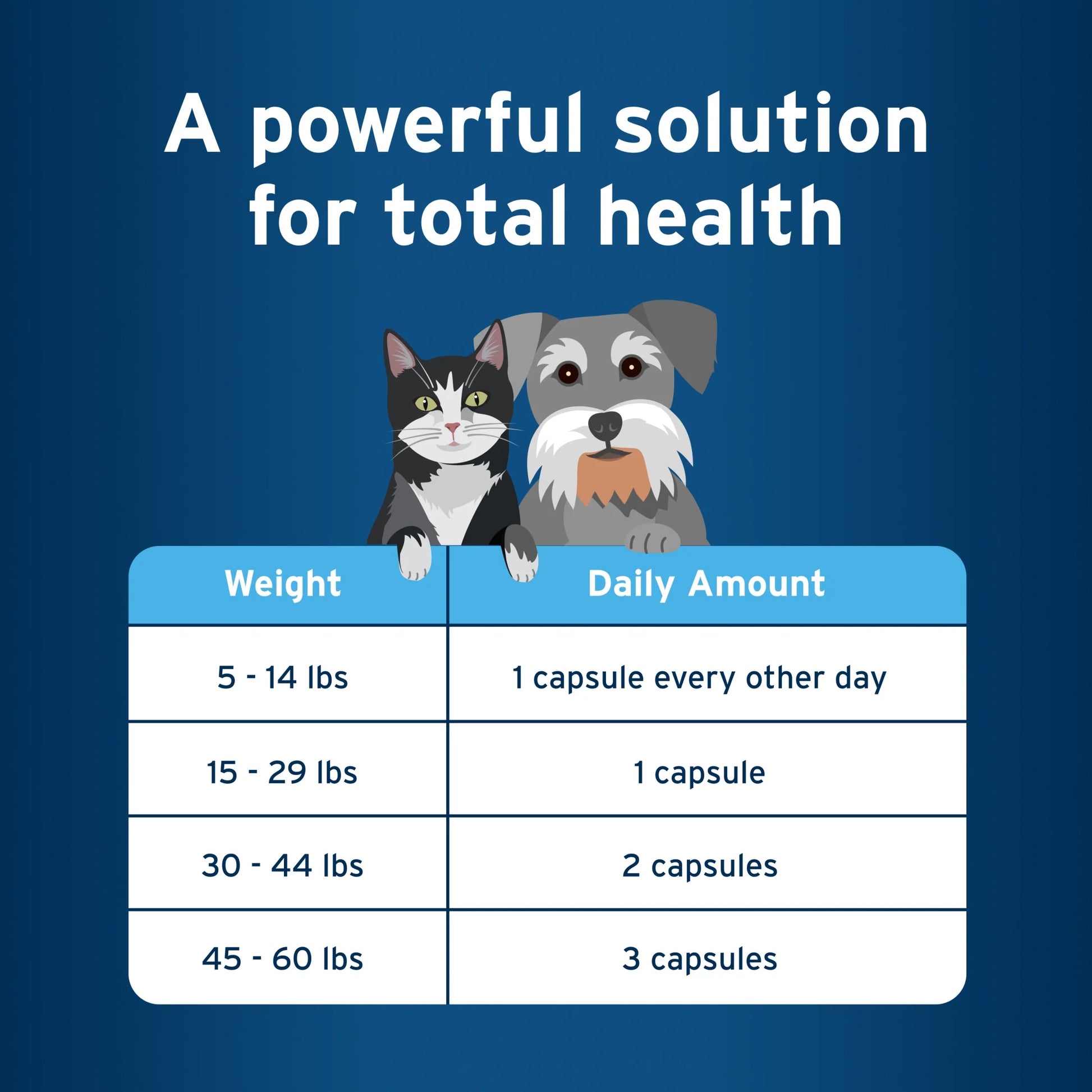 Cat & Small Dog Omega-3 Supplement, Free Form Blend, 60 Snip-Tip Capsules