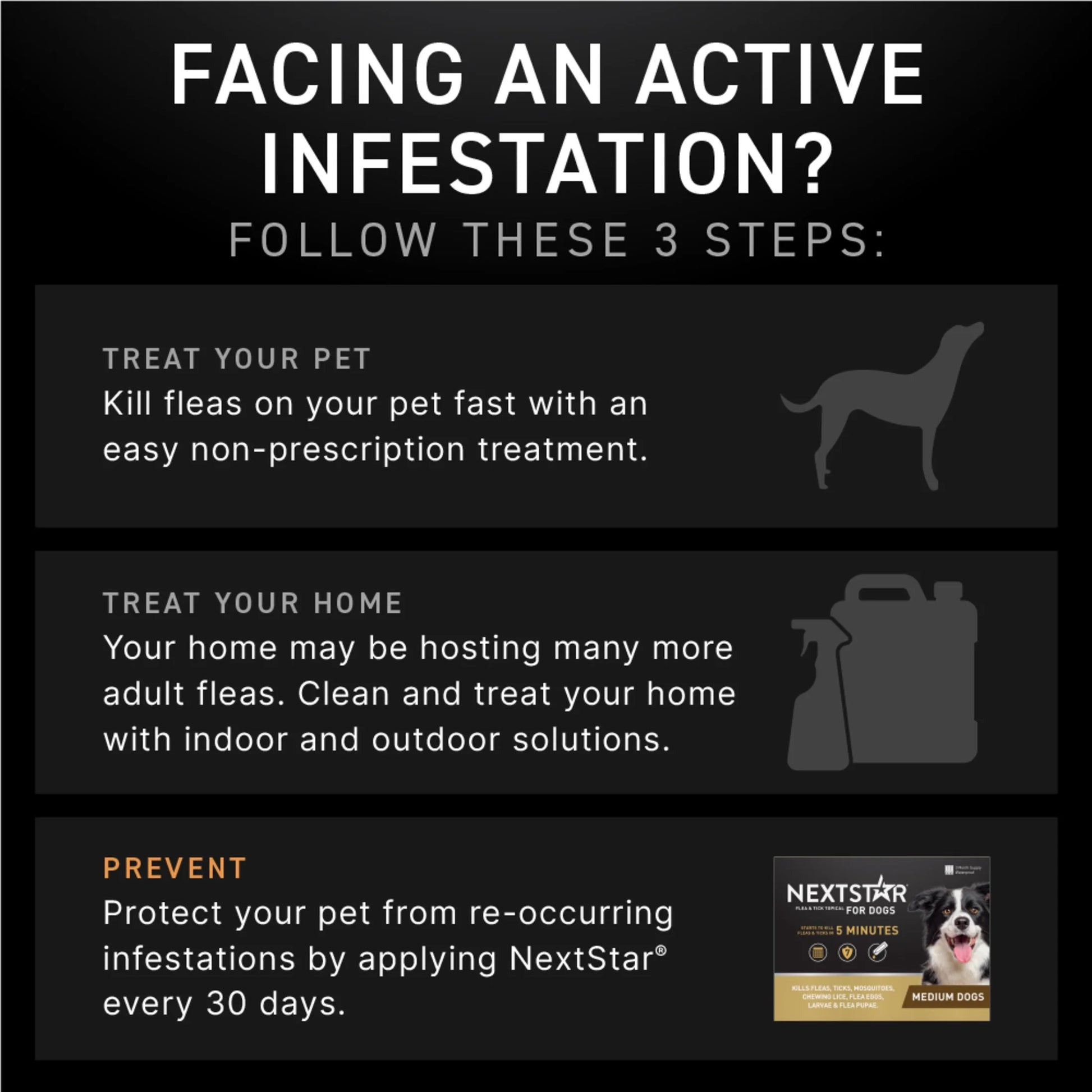 Flea & Tick Topical Prevention for Dogs 23-44 Lbs, 1-Month Supply