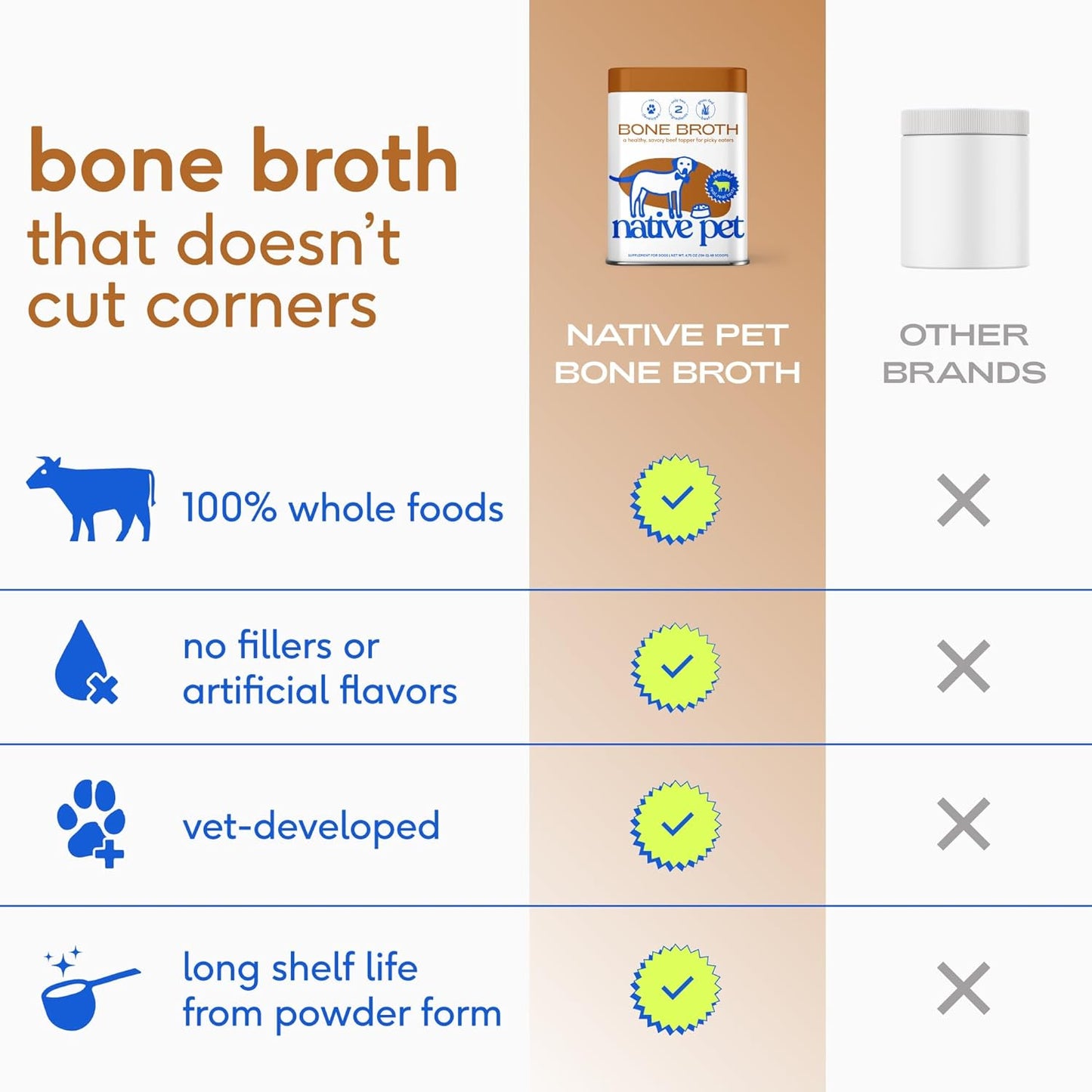 Bone Broth for Dogs and Cats - Made with Real Beef Bone Broth, Dog Food Toppers for Picky Eaters - Provides Extra Hydration & Nutrition for Joint Strength, Immunity & Heart Health-96 Scoops