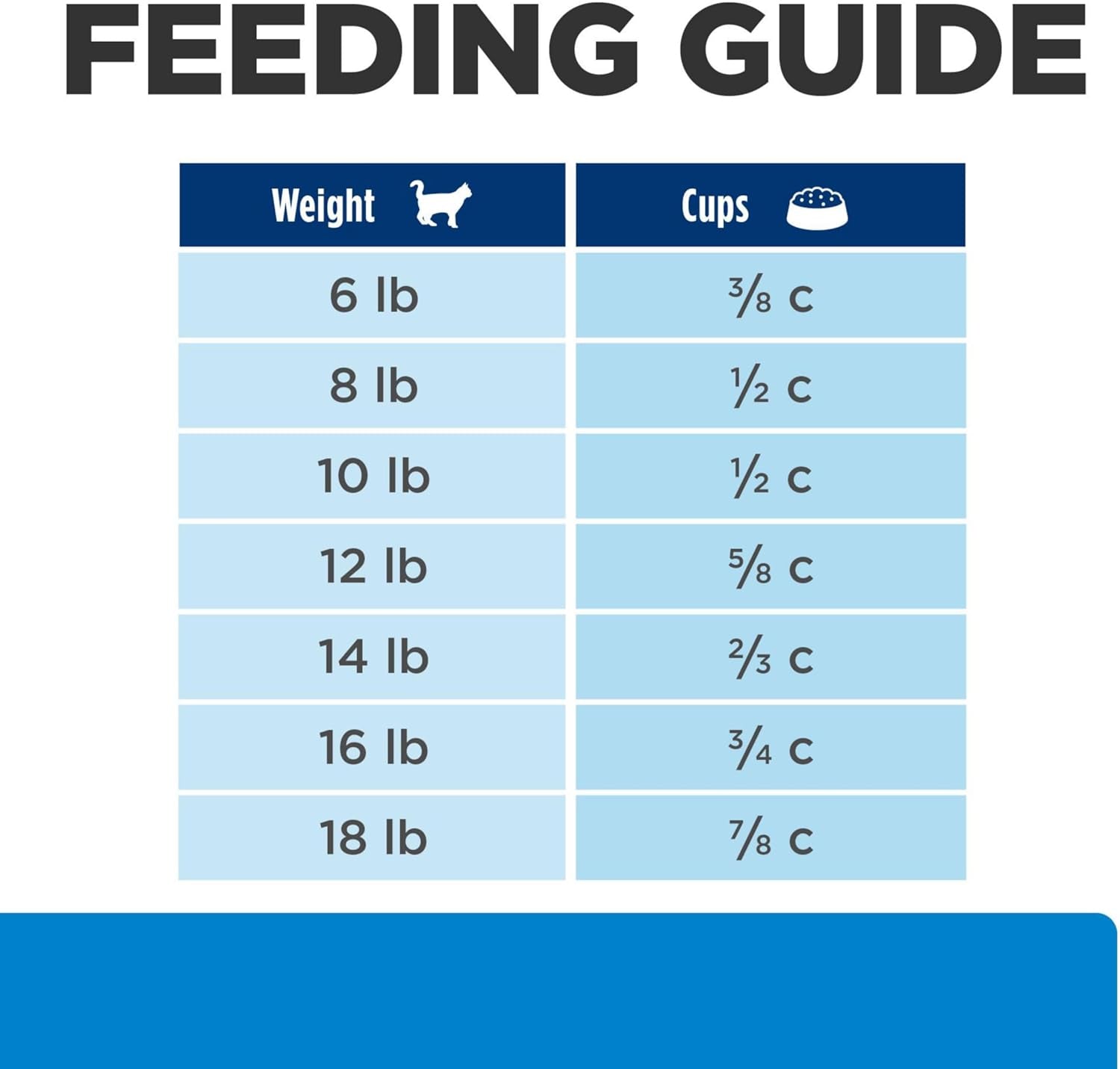 D/D Food Sensitivities Duck & Green Pea Formula Dry Cat Food, Veterinary Diet, 3.5 Lb. Bag