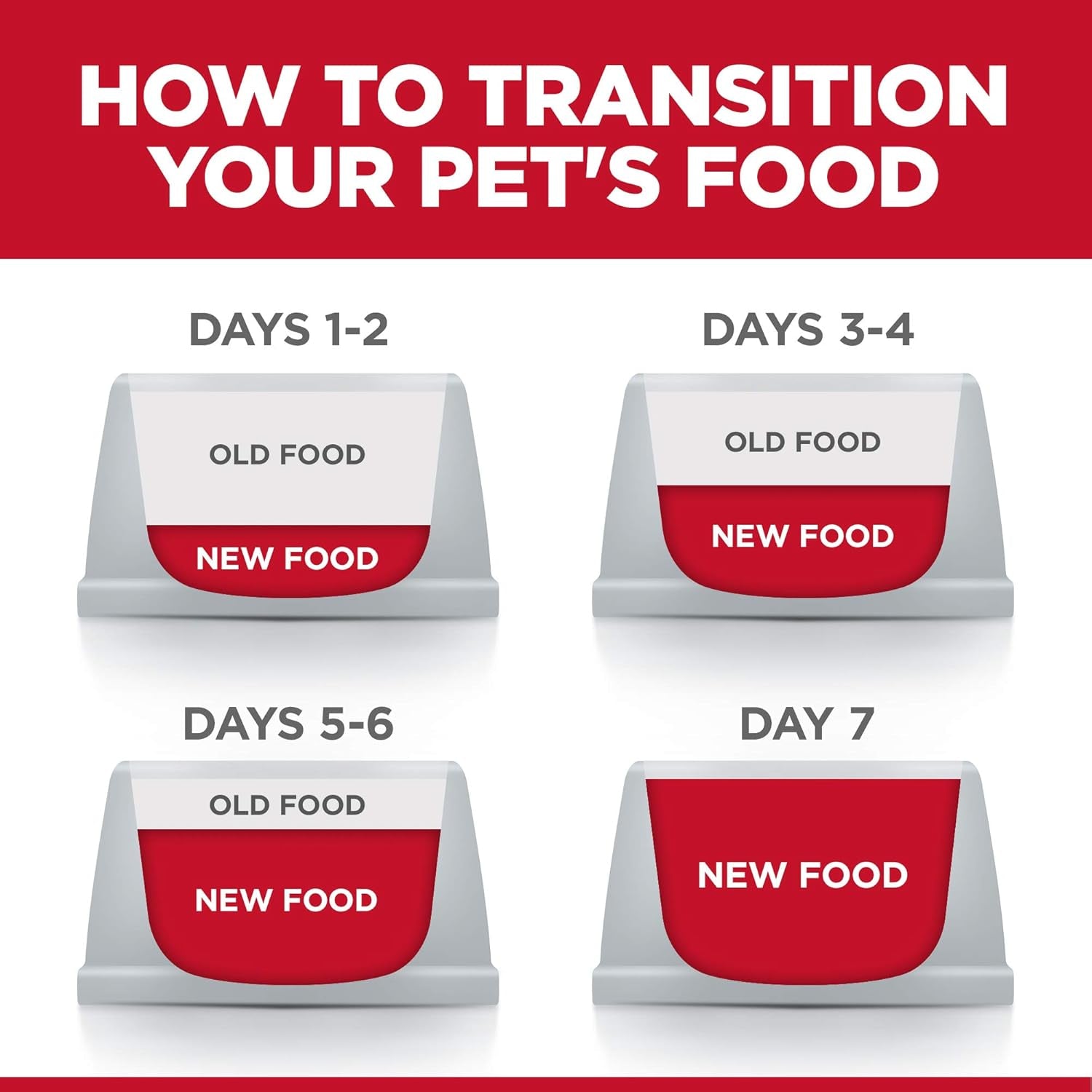 Adult 1-6, Adult 1-6 Premium Nutrition, Dry Cat Food, No Corn, Wheat, Soy Chicken & Brown Rice Recipe, 3.5 Lb Bag
