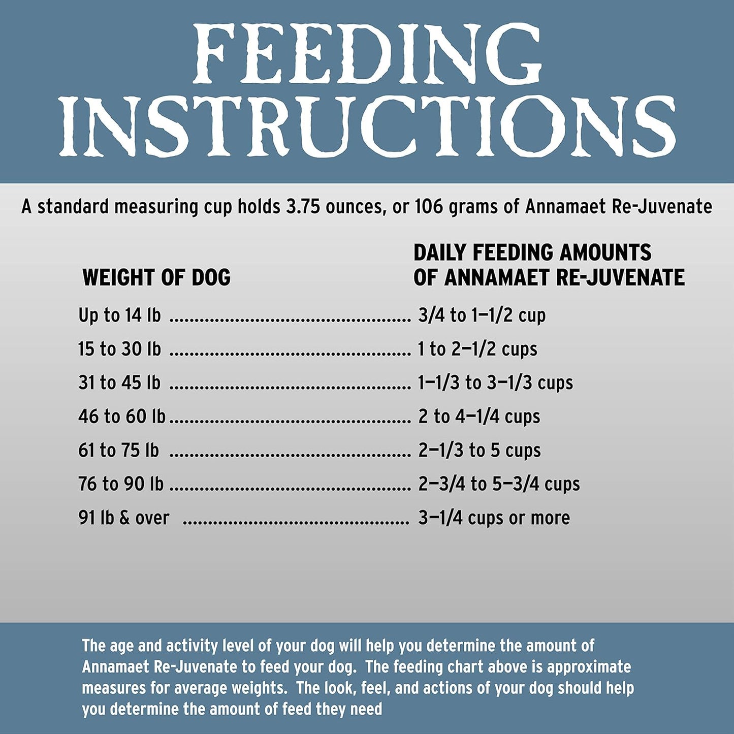 Grain-Free Re-Juvenate Senior Formula Dry Dog Food, (Fresh Silver Carp & Turkey), 12-Lb Bag
