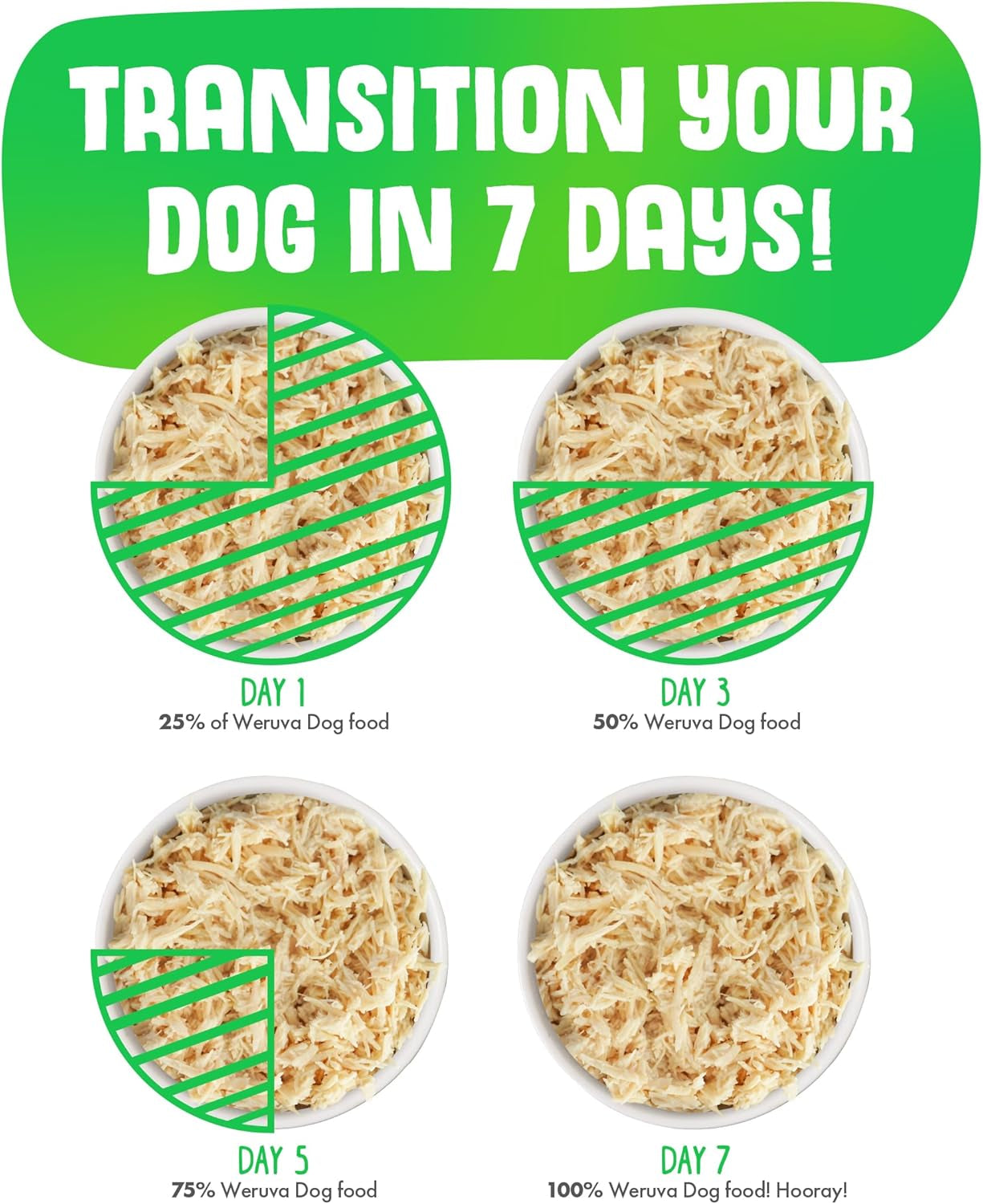 Classic Dog Food, Variety Pack, Chicken Free, Just 4 Me, Wet Dog Food, 5.5Oz Cans (Pack of 24)