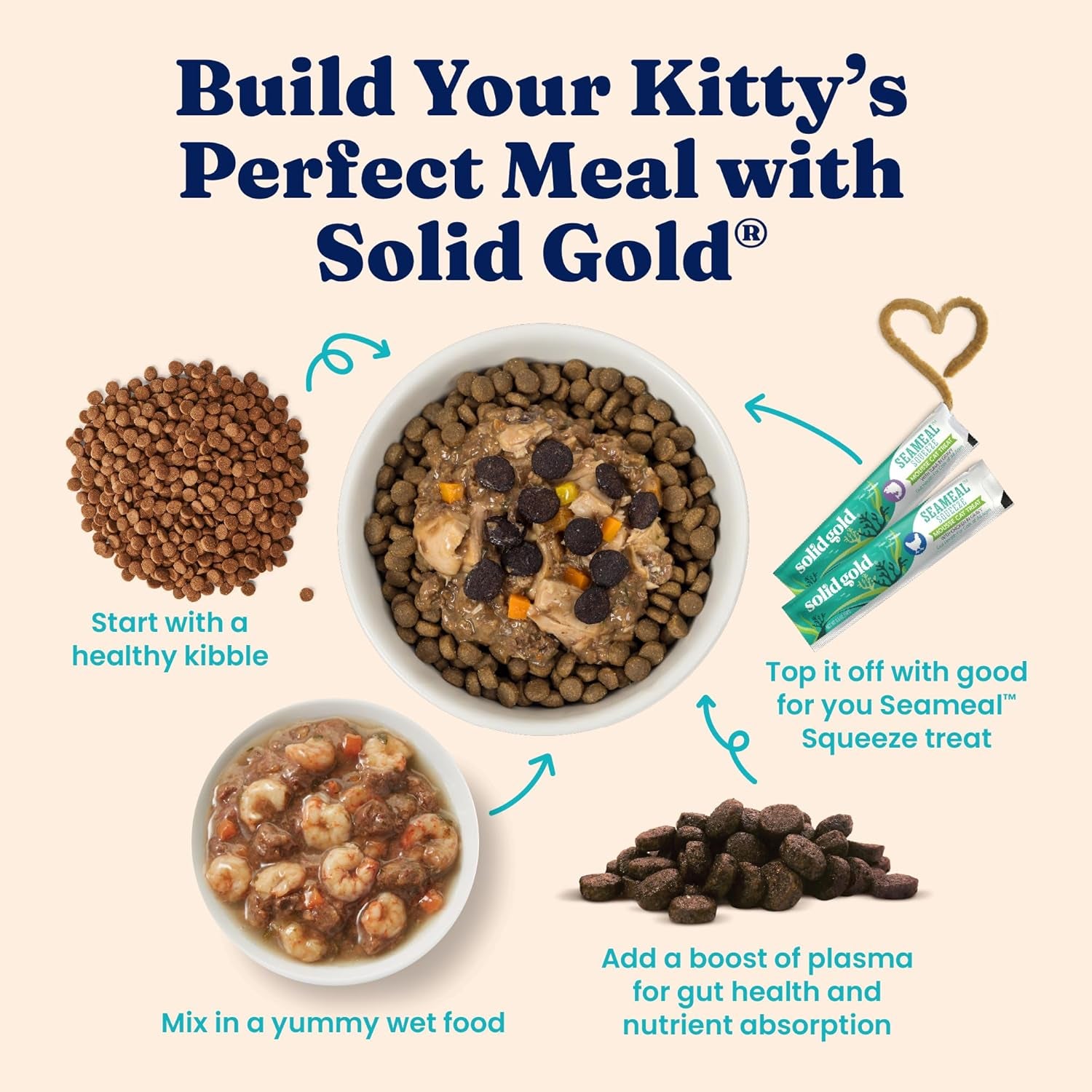 High Protein Dry Cat Food - Grain Free & Gluten Free Chicken Cat Dry Food W/Probiotics for Gut Health & Digestion - High Fiber & Omega 3 - Low Carb Superfood Kibble for Cats All Ages - 3LB