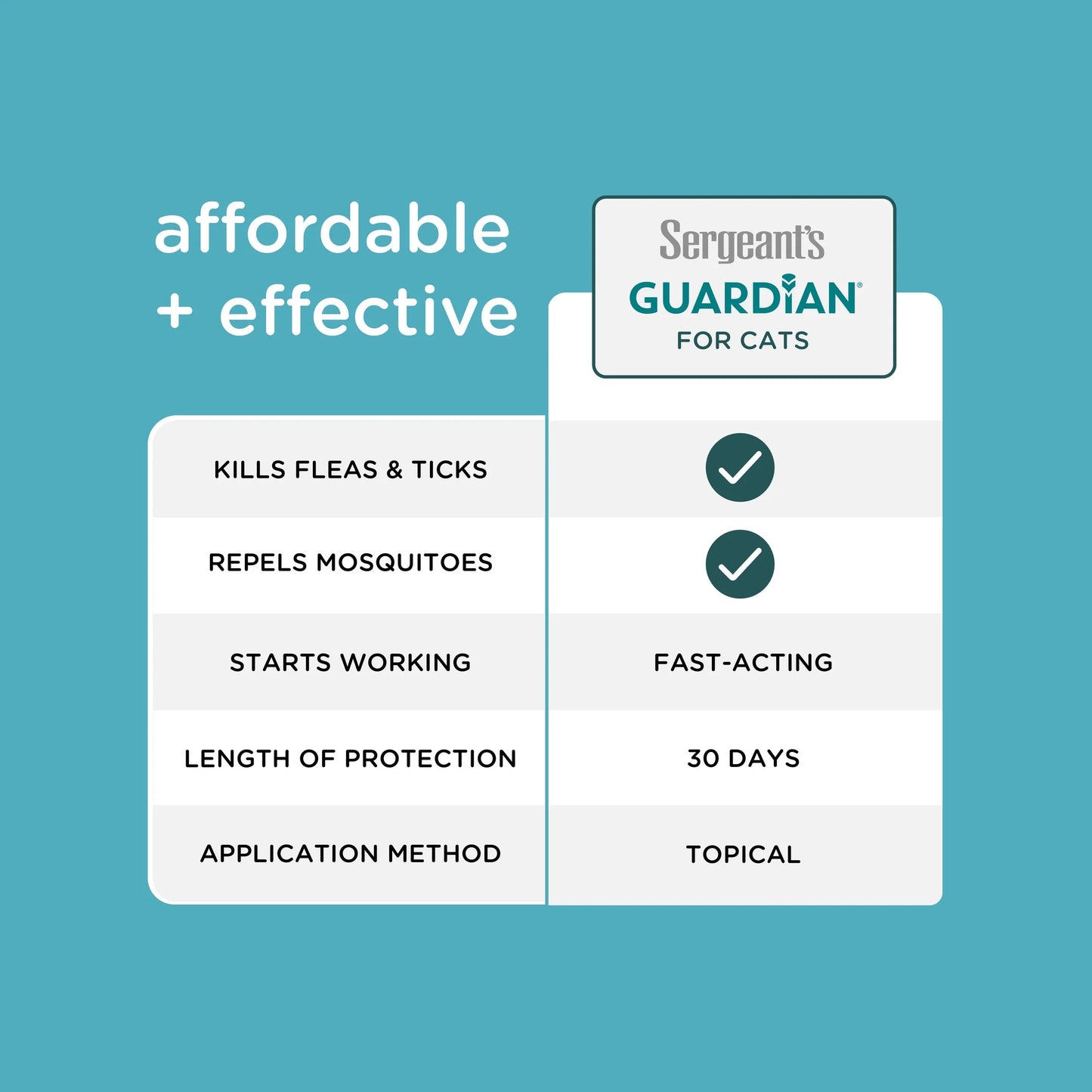 GUARDIAN Flea & Tick Topical for Cats, 6 Lbs and Over, 3 Count