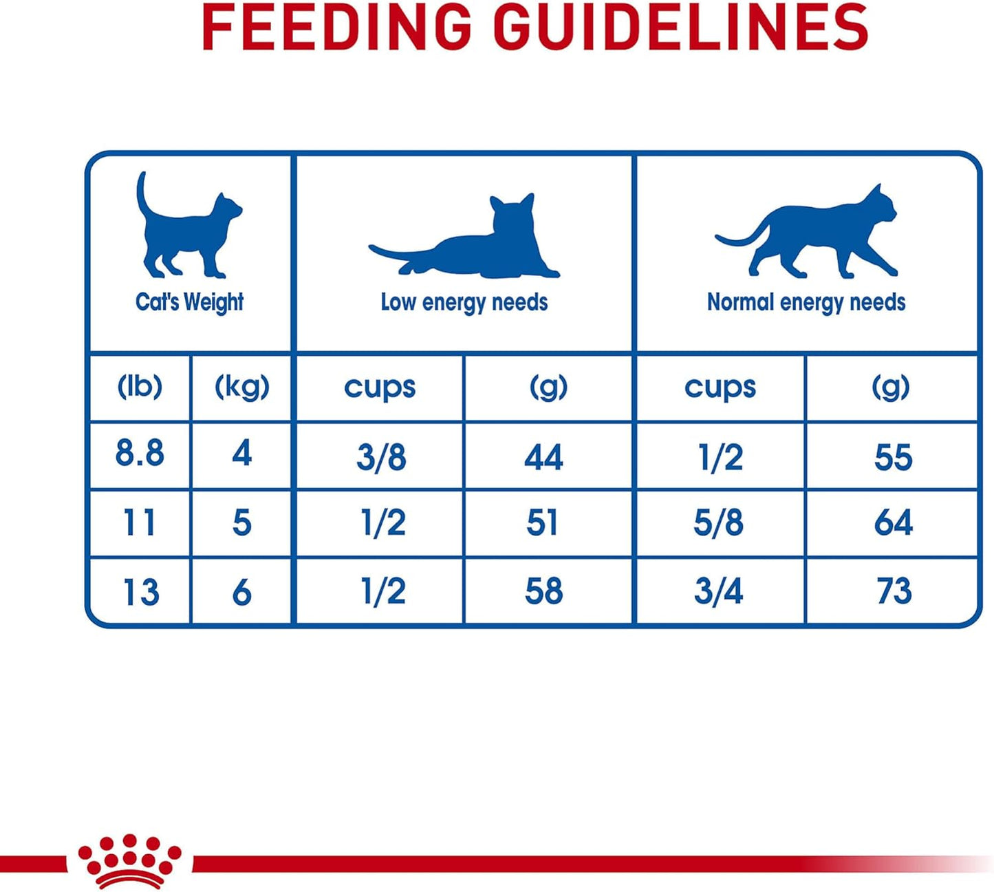 Feline Health Nutrition Indoor Long Hair Adult Dry Cat Food, 6 Lb Bag