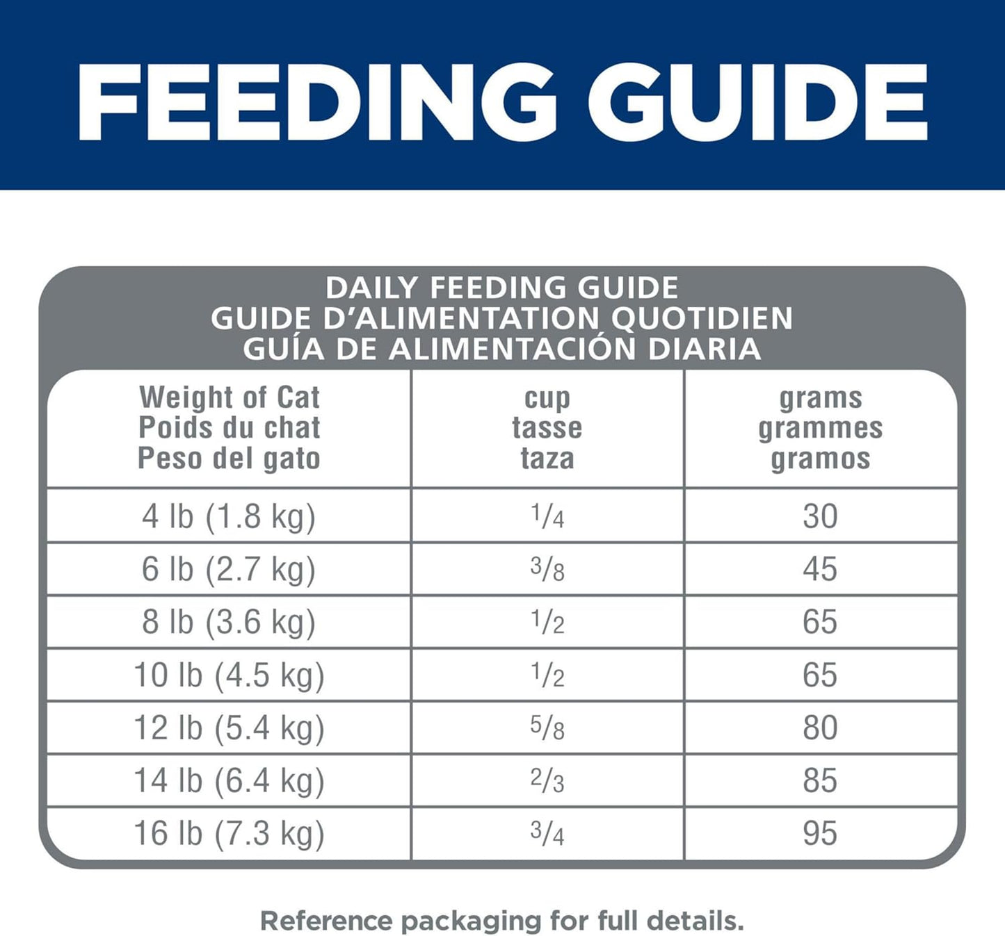 Adult 1-6, Adult 1-6 Premium Nutrition, Dry Cat Food, No Corn, Wheat, Soy Chicken & Brown Rice Recipe, 3.5 Lb Bag