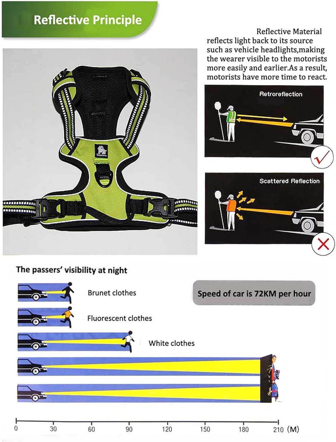 Adjustable No-Pull Dog Harness Reflective Pup Vest Harnesses Comfortable Control Brilliant Colors Truelove Tlh5651(Grass Green,Xs)