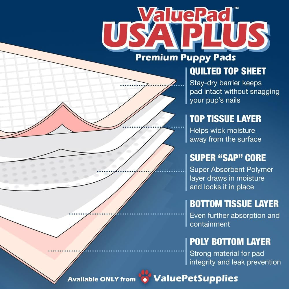 USA plus Puppy Pads, Jumbo 36X36 Inch, 100 Count Bulk Pack - Premium Puppy Pee Pads for Dogs, Tear Resistant, Super Absorbent Polymer Gel Core, 5-Layer Design