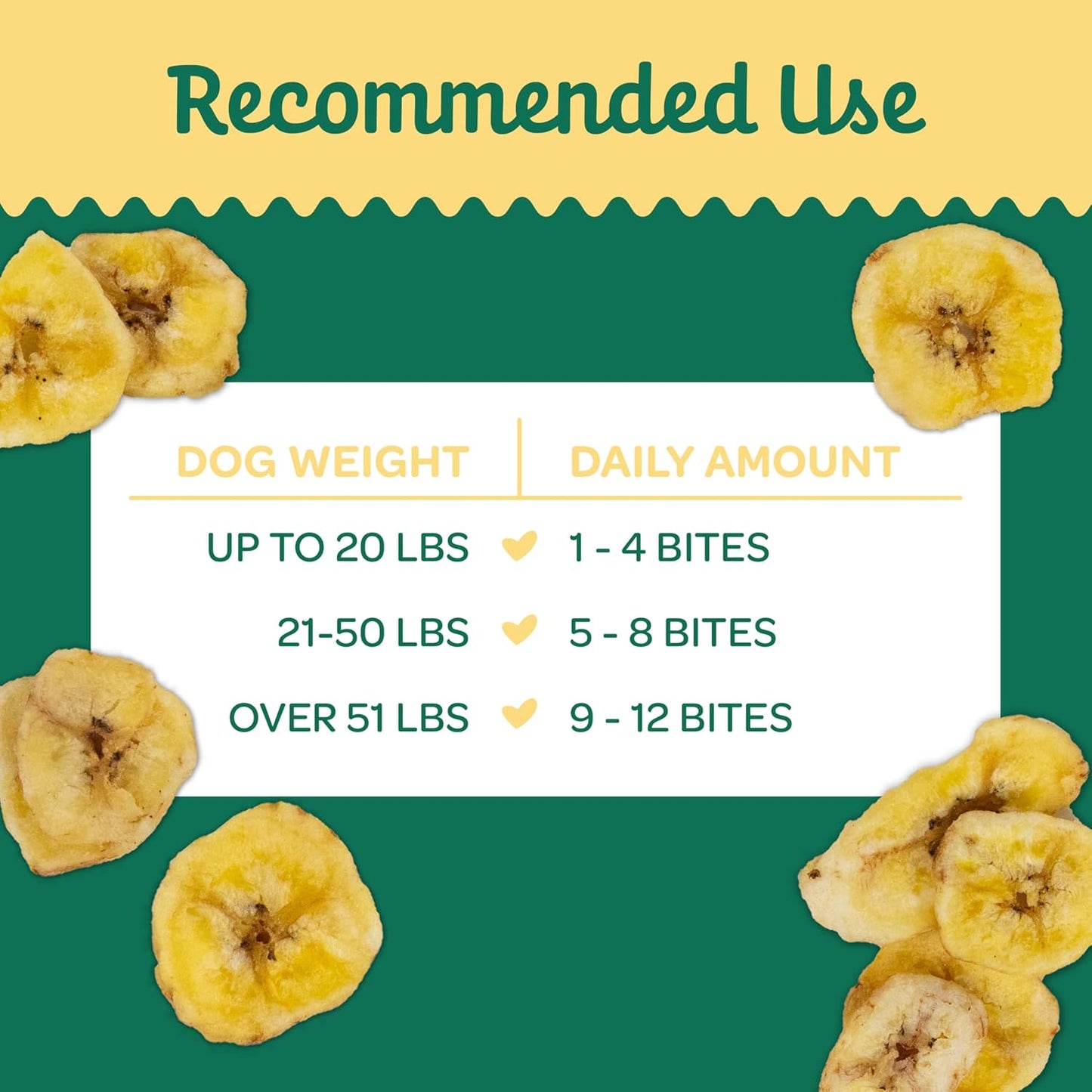 Banana Bites Dog Treats – 2-Ingredient Banana Chips for Dogs, Grain-Free, Banana & Coconut Oil, 8 Oz