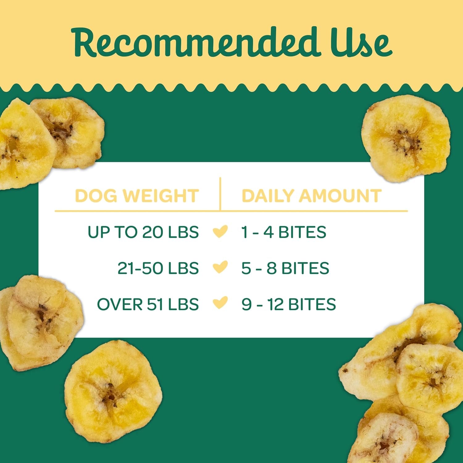 Banana Bites Dog Treats – 2-Ingredient Banana Chips for Dogs, Grain-Free, Banana & Coconut Oil, 8 Oz