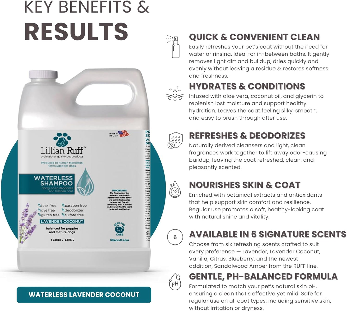 Waterless No-Rinse Dog Dry Shampoo Spray with Hydrating Essential Oils - Ph-Balanced Dry Shampoo for Dogs - Clean, Condition, Detangle & Deodorize Dry, Sensitive Skin (Gallon)