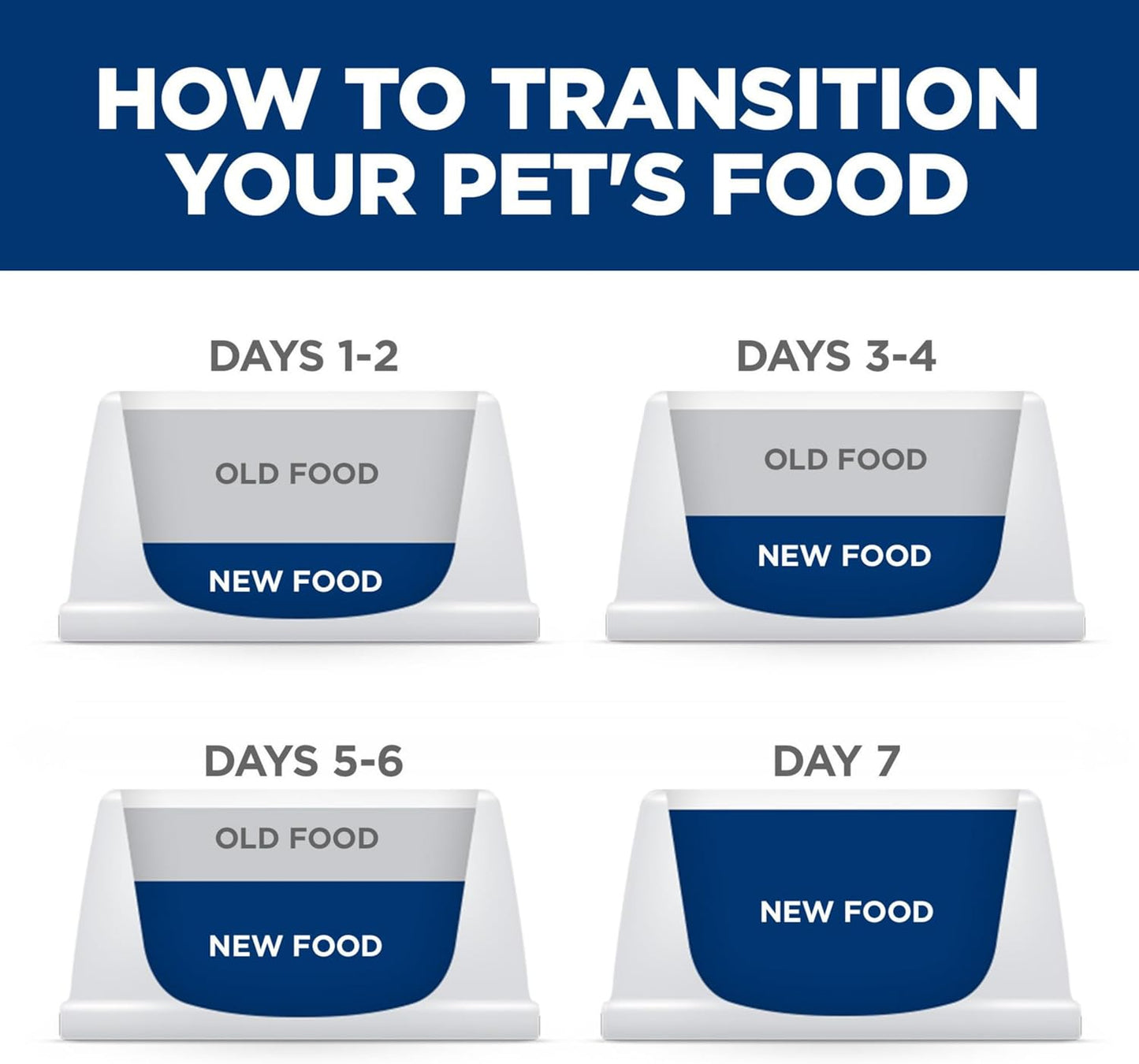 Perfect Weight, Adult 1-6, Weight Management Support, Dry Cat Food, Chicken Recipe, 15 Lb Bag