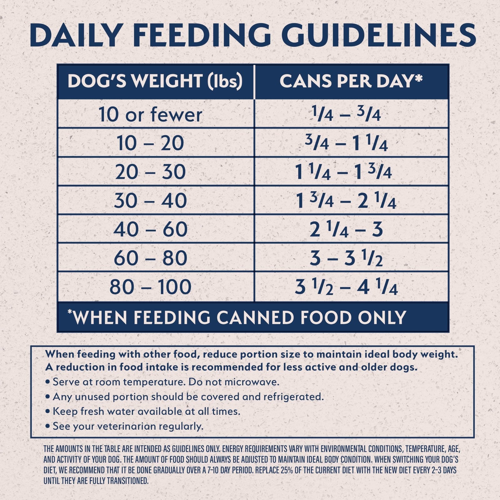 Natural Balance Limited Ingredient Adult Wet Canned Dog Food with Healthy Gra...