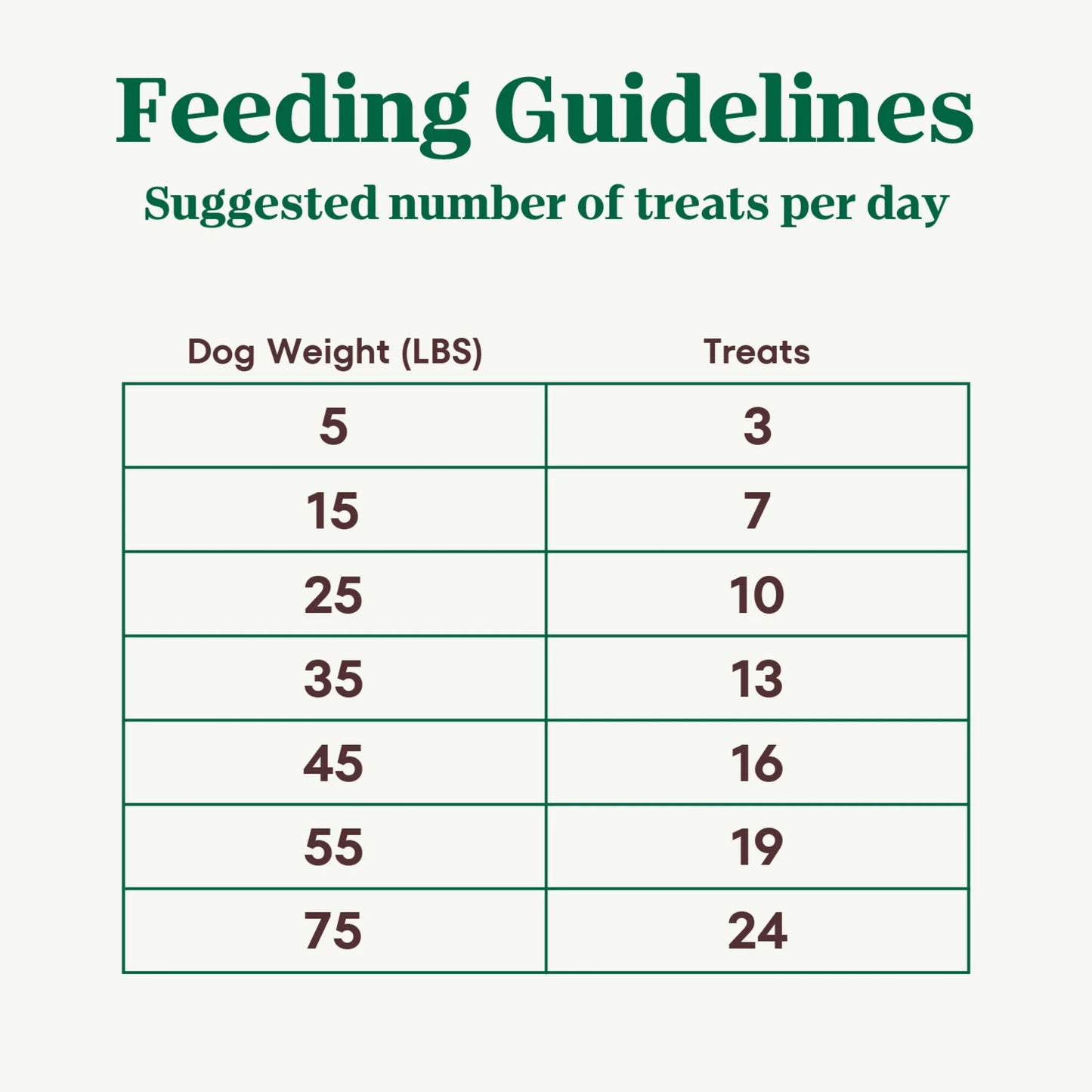 Crunchy Dog Treats with Real Mixed Berries, 16 Oz. Bag
