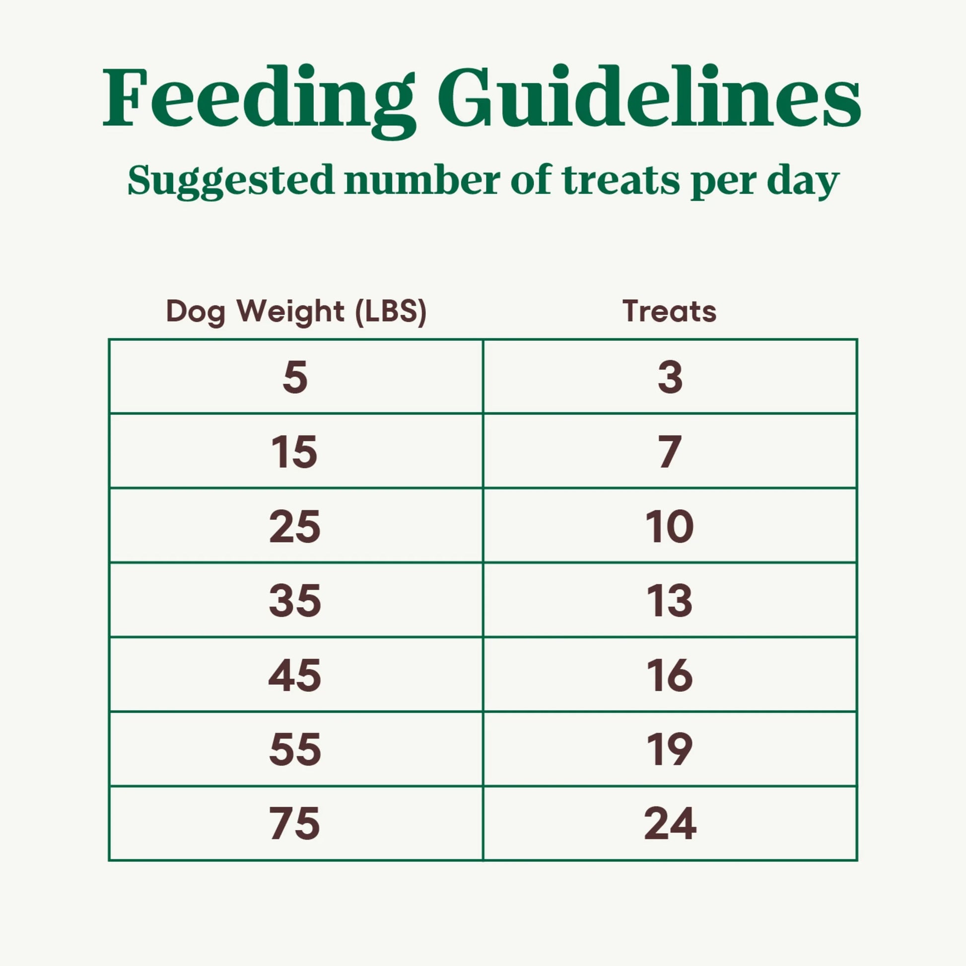 Crunchy Dog Treats with Real Mixed Berries, 16 Oz. Bag