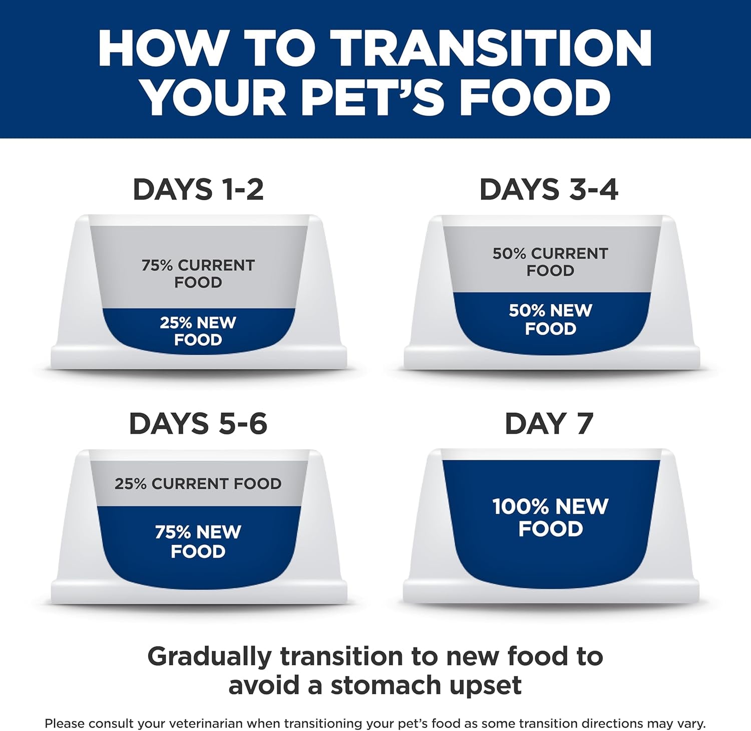 Z/D Skin/Food Sensitivities Hydrolyzed Dry Cat Food, Veterinary Diet, 4 Lb. Bag