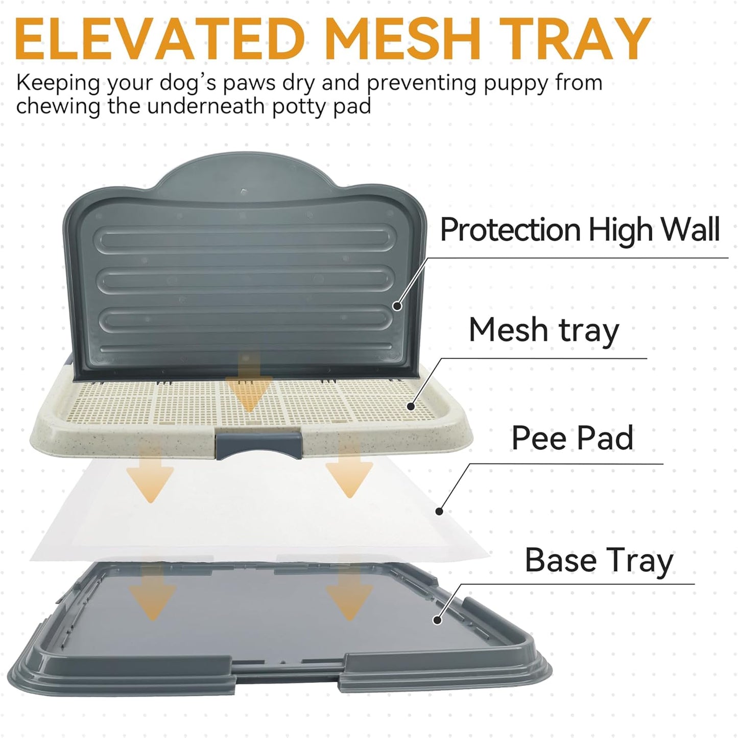 Dog Pee Pad Holder with High Wall, Large Puppy Potty Training Tray with Mesh Grid & Splash Guard, 23.6” X 23.6” Indoor Dog Litter Box, Includes 4 Disposable Pee Pads