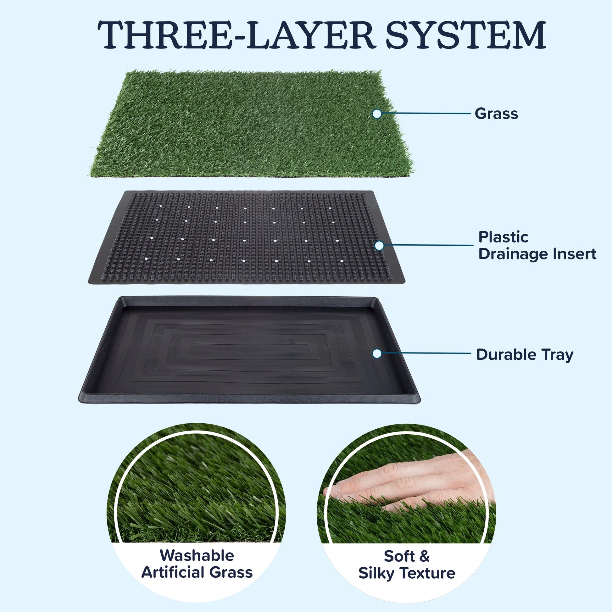 Set of 3 Replacement Turf Grass Pee Pads - Puppy Essentials