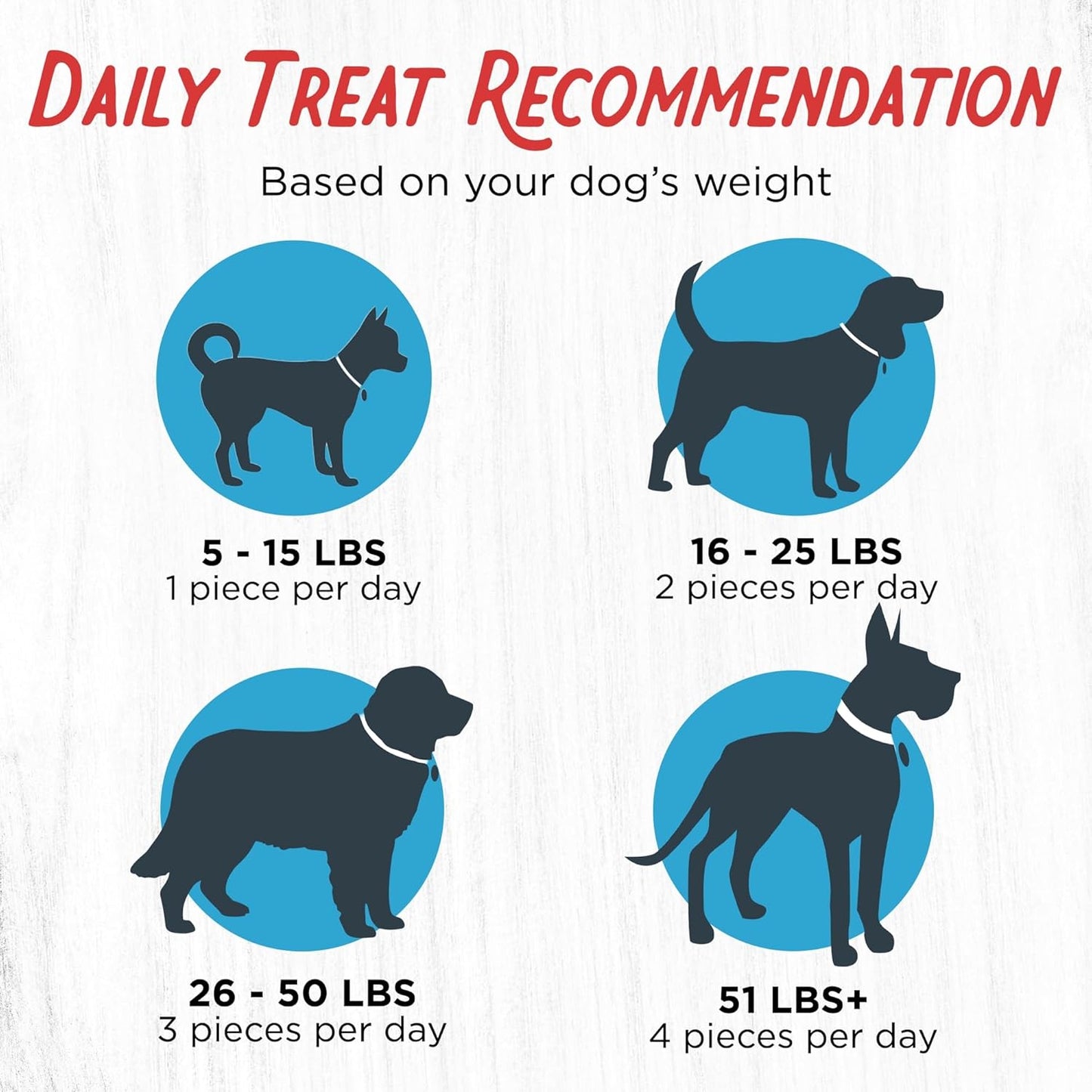 Dogs Love Beef Jerky Dog Treats with Only 3 Ingredients and No Fillers, 13.5 Ounce Bag