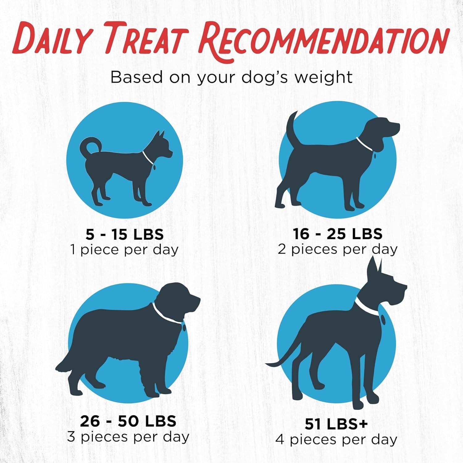 Dogs Love Beef Jerky Dog Treats with Only 3 Ingredients and No Fillers, 13.5 Ounce Bag